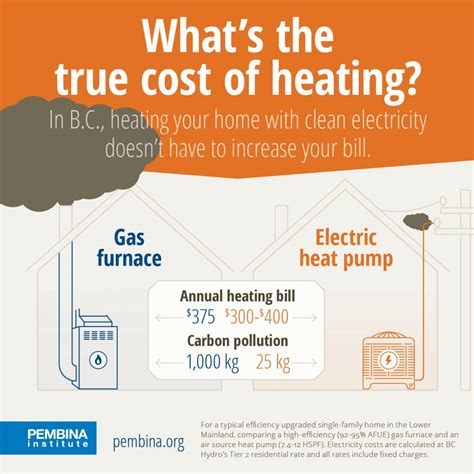 Furnace Gas vs Electric. Heating is mandatory when the season of… by